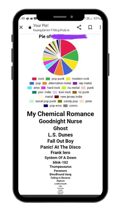 Spotify Pie example
